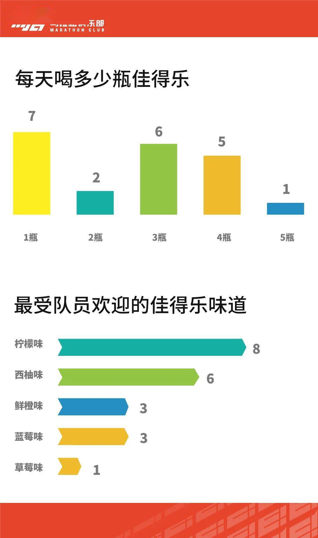 易居精英队冬训装备大盘BSports点(图14)