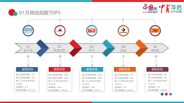 中国体育用品b体育官网互联网影响力排行——2021年1月篇(图2)