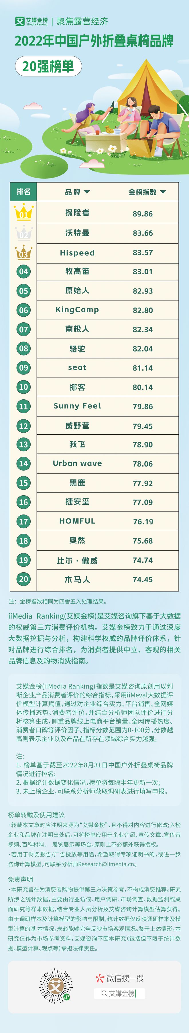 中国户外折叠桌椅品牌20强快来get露必一运动官网营装备“新宠”(图1)