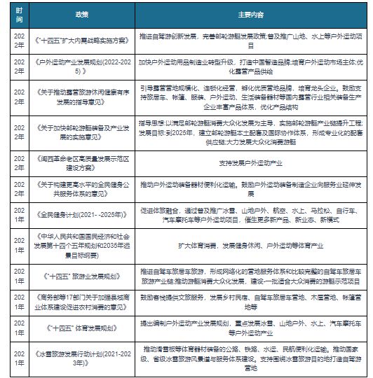 我国户外用品行业现状 Bsports必一体育户外服装为主要产品 海外品牌聚焦高端(图1)