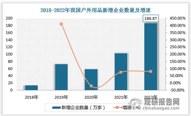 我国户外用品行业现状 Bsports必一体育户外服装为主要产品 海外品牌聚焦高端(图4)