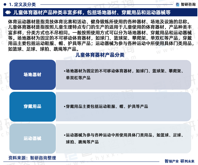 2023必一运动官方年中国儿童体育器材行业现状及未来发展趋势研究报告（智研咨询发(图3)