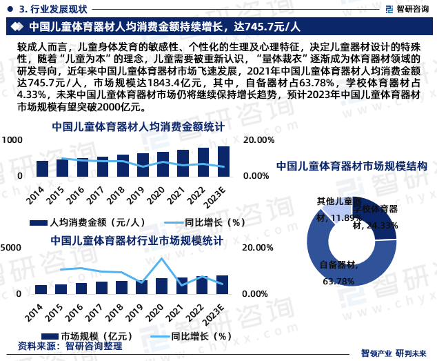 2023必一运动官方年中国儿童体育器材行业现状及未来发展趋势研究报告（智研咨询发(图5)