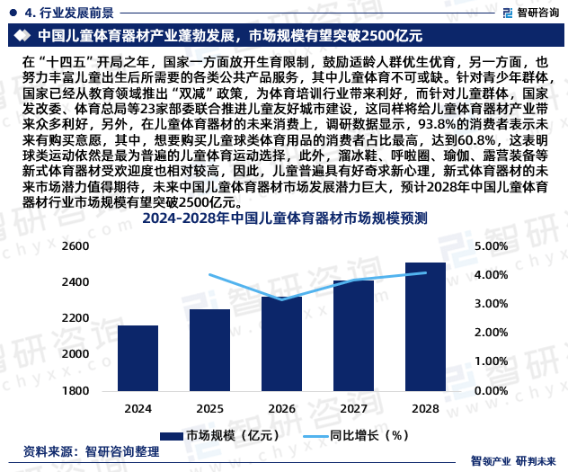 2023必一运动官方年中国儿童体育器材行业现状及未来发展趋势研究报告（智研咨询发(图6)