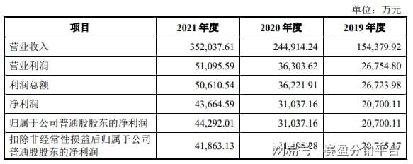 美国健身器材行业未来大有可为必一运动赛盈分销揭晓2022年出海新方向！(图2)