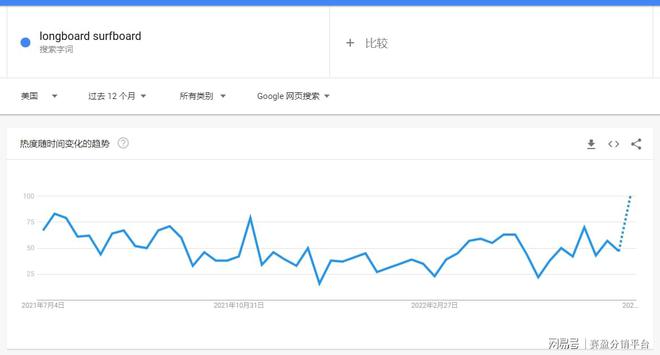 美国健身器材行业未来大有可为必一运动赛盈分销揭晓2022年出海新方向！(图4)