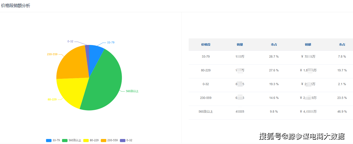 8月户外鞋服市场分析：户外鞋服孕育多个增长市场防晒衣销量增长400必一运动官方网(图4)