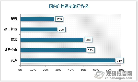 中国户外运动行业运营现状分析与投资战略必一运动官方网站评估报告(图3)