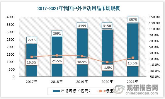 中国户外运动行业运营现状分析与投资战略必一运动官方网站评估报告(图5)