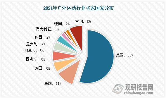 中国户外运动行业运营现状分析与投资战略必一运动官方网站评估报告(图8)