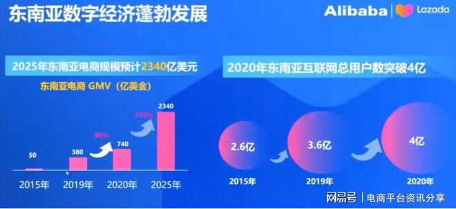 la必一体育zada热卖类目详解2023招商政策解读(图2)