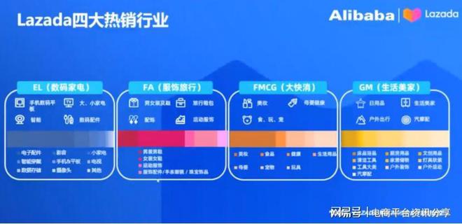 la必一体育zada热卖类目详解2023招商政策解读(图4)