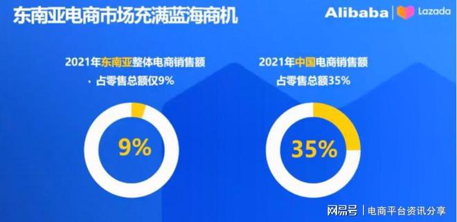 la必一体育zada热卖类目详解2023招商政策解读(图3)