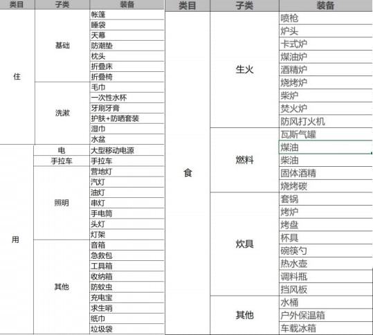 Lazada户外露营用品类目商家募集b体育官网扶持东南亚市场蓝海商机介绍(图2)