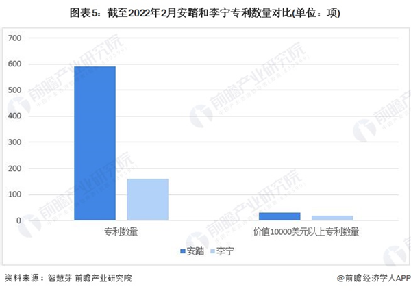 国产运动品牌崛起！耐克、阿迪达斯失势市场占Bsports必一体育有率大幅滑落(图1)