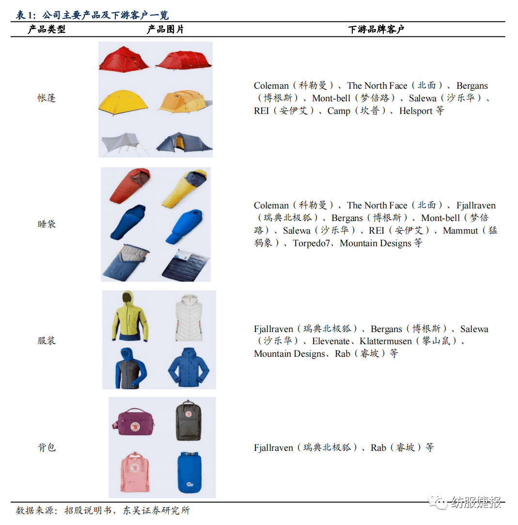 【东吴纺服Bsports必一体育李婕团队】扬州金泉：户外露营装备代工龙头绑定优质(图5)