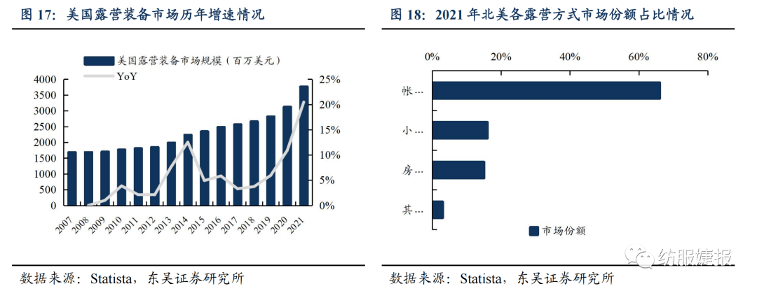 【东吴纺服Bsports必一体育李婕团队】扬州金泉：户外露营装备代工龙头绑定优质(图12)