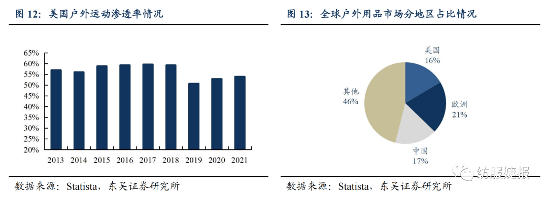 【东吴纺服Bsports必一体育李婕团队】扬州金泉：户外露营装备代工龙头绑定优质(图9)