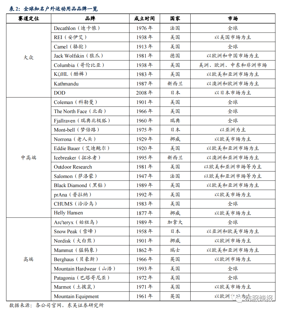 【东吴纺服Bsports必一体育李婕团队】扬州金泉：户外露营装备代工龙头绑定优质(图13)