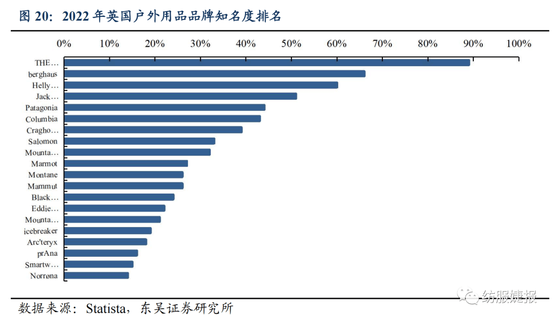 【东吴纺服Bsports必一体育李婕团队】扬州金泉：户外露营装备代工龙头绑定优质(图15)