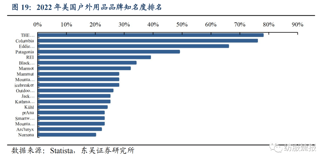 【东吴纺服Bsports必一体育李婕团队】扬州金泉：户外露营装备代工龙头绑定优质(图14)