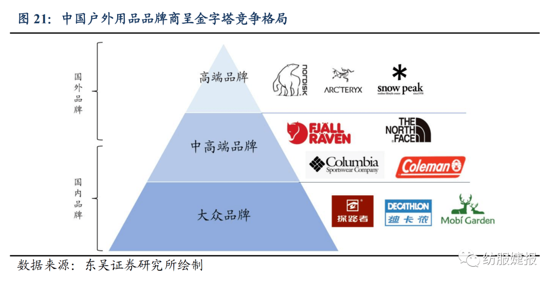 【东吴纺服Bsports必一体育李婕团队】扬州金泉：户外露营装备代工龙头绑定优质(图16)