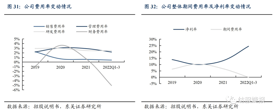 【东吴纺服Bsports必一体育李婕团队】扬州金泉：户外露营装备代工龙头绑定优质(图23)