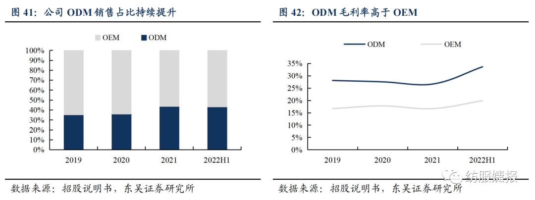 【东吴纺服Bsports必一体育李婕团队】扬州金泉：户外露营装备代工龙头绑定优质(图31)