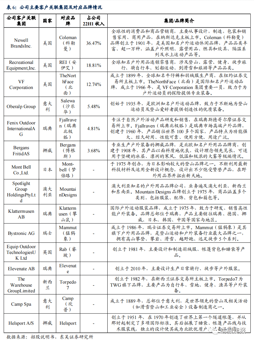 【东吴纺服Bsports必一体育李婕团队】扬州金泉：户外露营装备代工龙头绑定优质(图30)