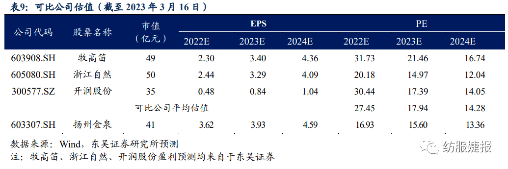 【东吴纺服Bsports必一体育李婕团队】扬州金泉：户外露营装备代工龙头绑定优质(图35)