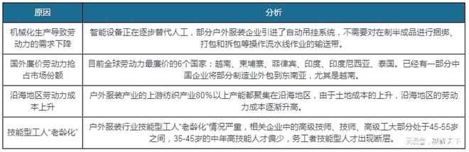 我国户外服装行业SWOT分析：户外运动乘风而起 必一运动官方网站户外服装未来可期(图14)