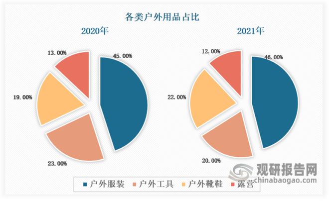 我国户外服装行业SWOT分析：户外运动乘风而起 必一运动官方网站户外服装未来可期(图3)