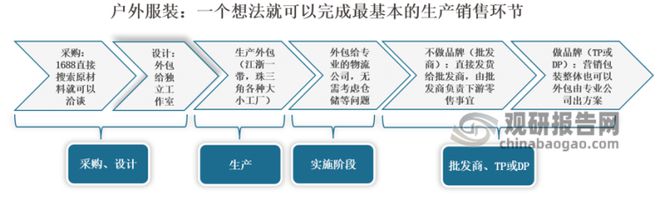 我国户外服装行业SWOT分析：户外运动乘风而起 必一运动官方网站户外服装未来可期(图4)