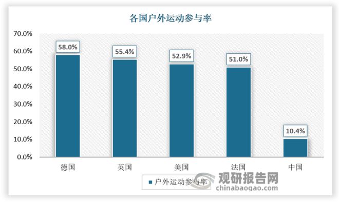 我国户外服装行业SWOT分析：户外运动乘风而起 必一运动官方网站户外服装未来可期(图8)