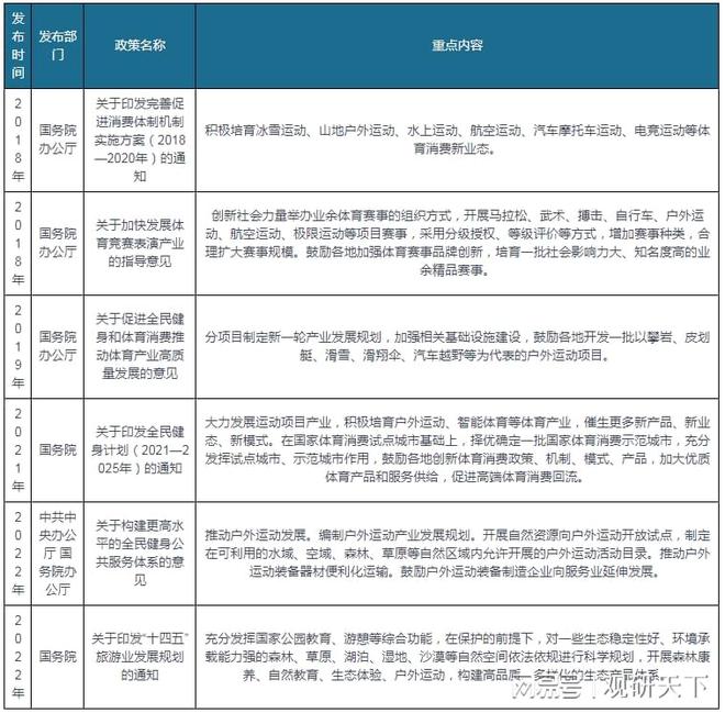 我国户外服装行业SWOT分析：户外运动乘风而起 必一运动官方网站户外服装未来可期(图10)