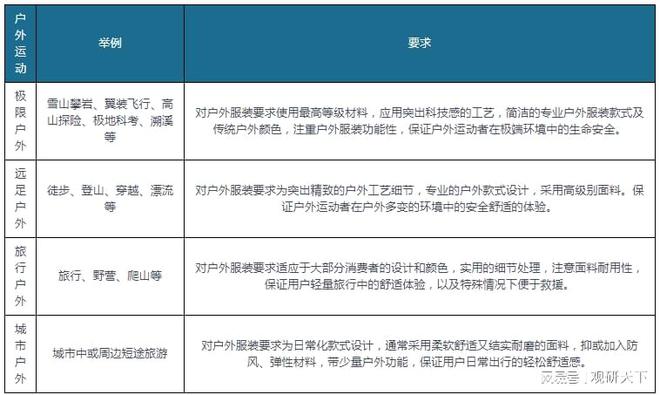 我国户外服装行业SWOT分析：户外运动乘风而起 必一运动官方网站户外服装未来可期(图6)