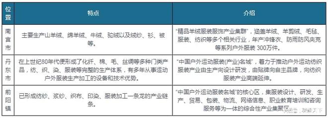 我国户外服装行业SWOT分析：户外运动乘风而起 必一运动官方网站户外服装未来可期(图5)