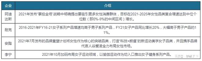 我国户外服装行业SWOT分析：户外运动乘风而起 必一运动官方网站户外服装未来可期(图13)