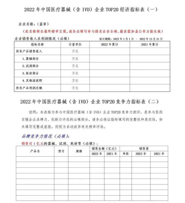 重磅！2022年中国医Bsports必一体育疗器械企业排行榜发布（附名单）(图2)