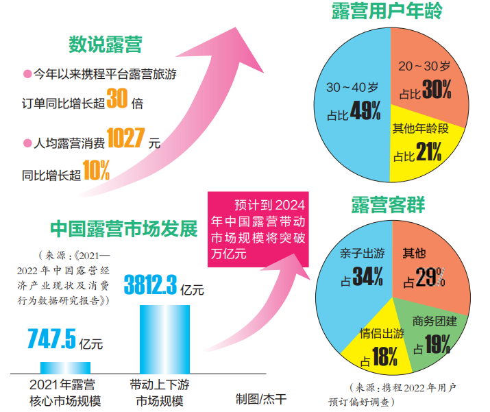 一顶帐篷撑起“诗和远方” 南宁市民“露营热”背后需“B体育冷思考”(图1)