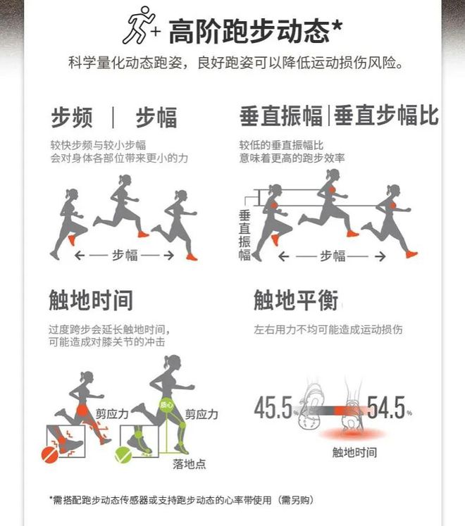 专业户外运b体育官网动手表怎么选运动达人都在用这几款(图3)