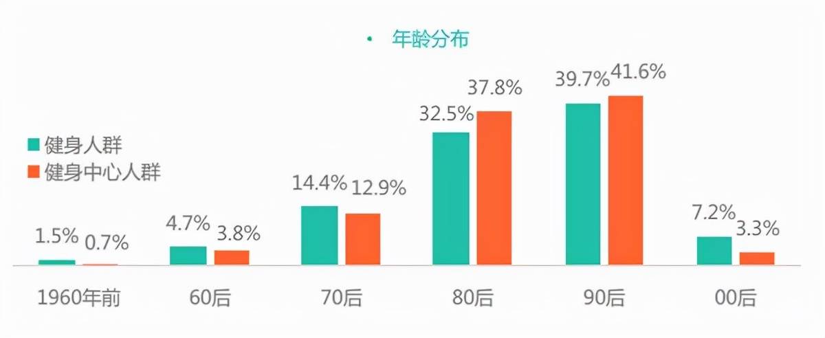 实用的必一运动智能健身器材推荐：智能科技加持的麦瑞克绝对适合你！(图3)