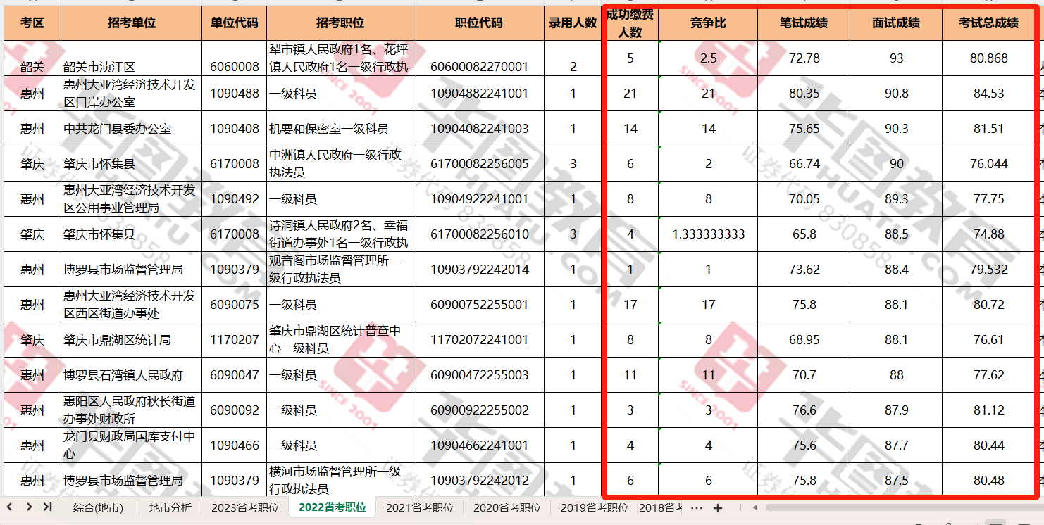 2024年广东公务员必一运动体育app下载安装考试职位表：广东省考深圳市福田区文(图1)