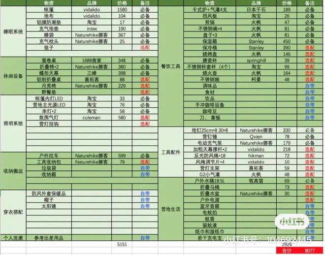 “拆迁式露营”有必一运动官方多野？(图4)