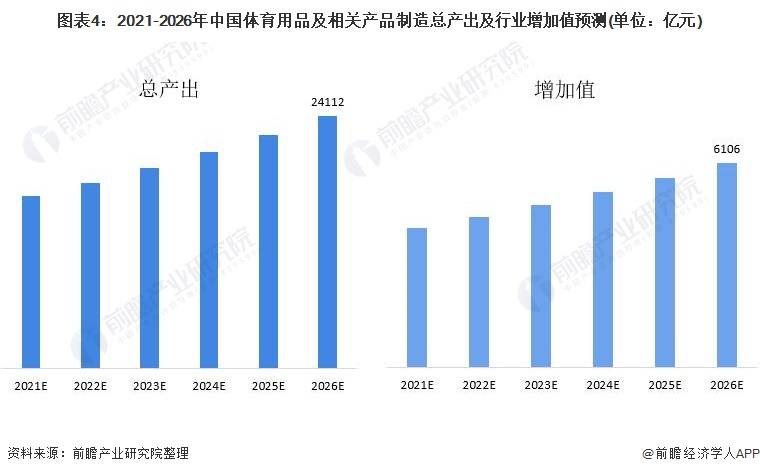 2021年中国体育用品行业市场现必一运动官方状及发展前景分析 行业将保持稳定增长(图4)