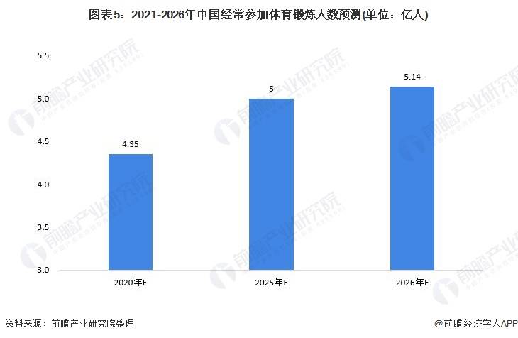 2021年中国体育用品行业市场现必一运动官方状及发展前景分析 行业将保持稳定增长(图5)