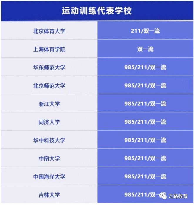 我考上了运训专业不知道前途必一运动官方在哪里！(图2)