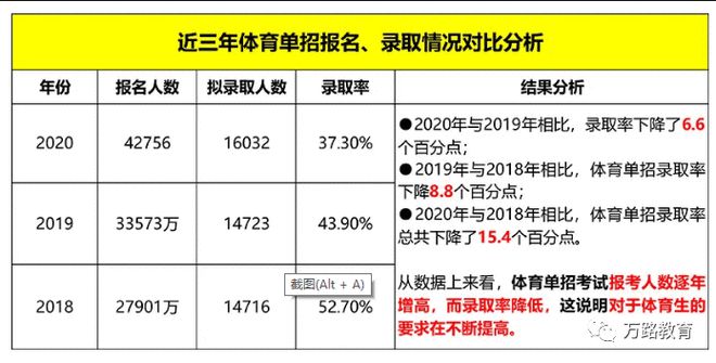 我考上了运训专业不知道前途必一运动官方在哪里！(图1)