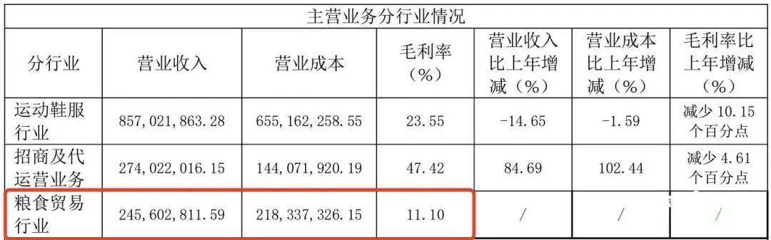 从400亿市值到负债累累！昔日鞋王必一运动要开始卖吃的？引关注(图4)