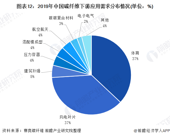 预见2020：《2020年中国体育用品行Bsports必一体育业全景图》（附市场(图9)